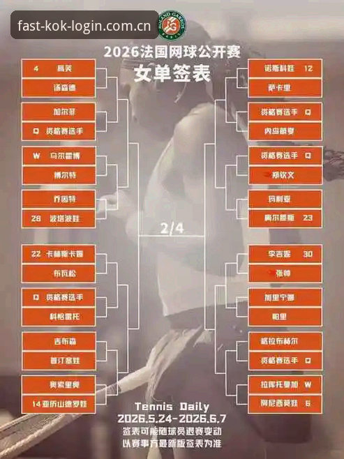 为什么2026年法网女单抽签结果让中国球迷格外关注？